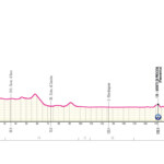 Giro de Italia 2024 - Etapa 9
