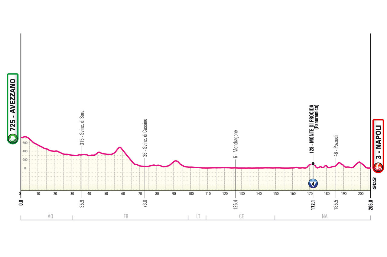 Giro de Italia 2024 - Etapa 9