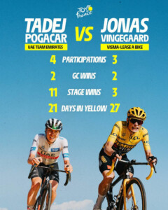 Tadej Pogacar vs Jonas Vingegaard