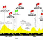 Tour de Francia 2024 - Etapa 1