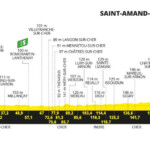 Tour de Francia 2024 - Etapa 10