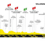 Tour de Francia 2024 - Etapa 12