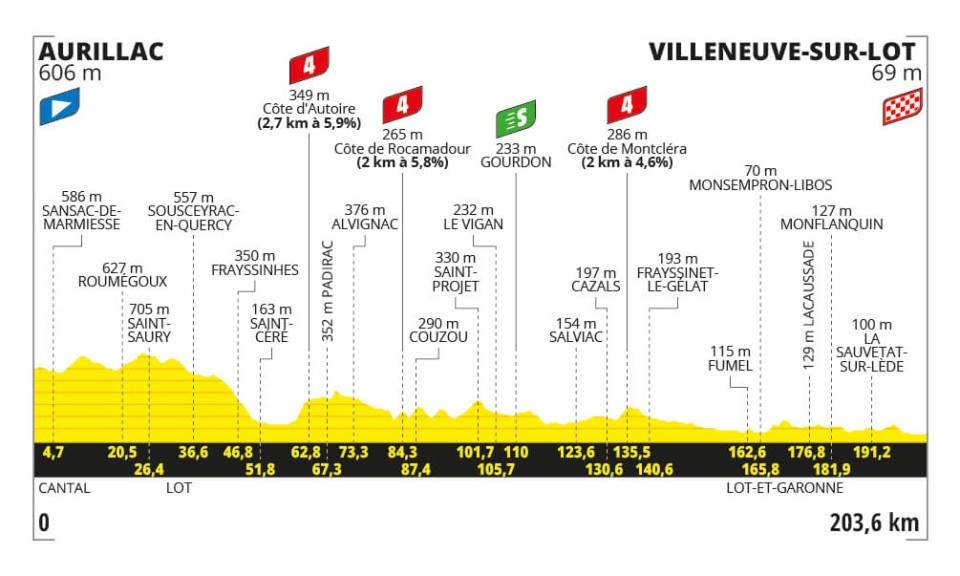 Tour de Francia 2024 - Etapa 12