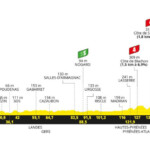 Tour de Francia 2024 - Etapa 13