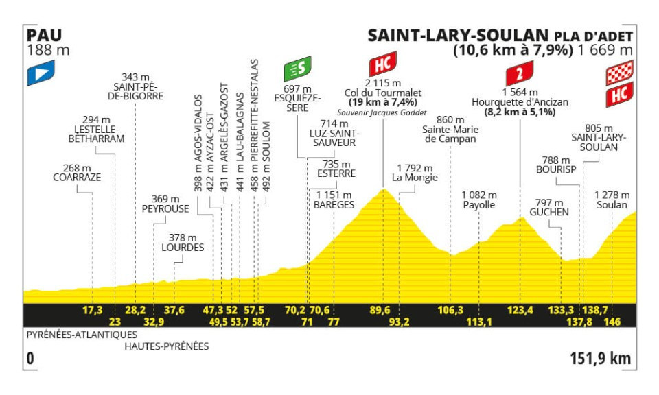 Tour de Francia 2024 - Etapa 14