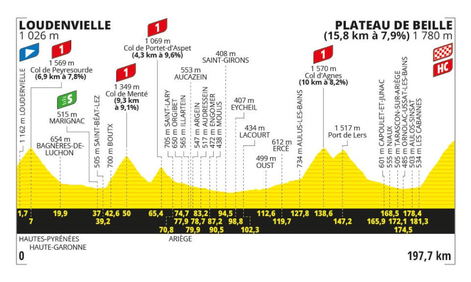 Tour de Francia 2024 - Etapa 15