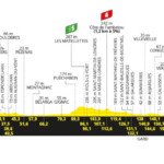 Tour de Francia 2024 - Etapa 16