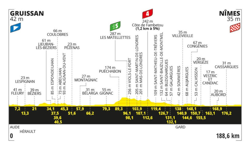 Tour de Francia 2024 - Etapa 16