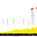 Tour de Francia 2024 - Etapa 17