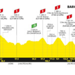 Tour de Francia 2024 - Etapa 18