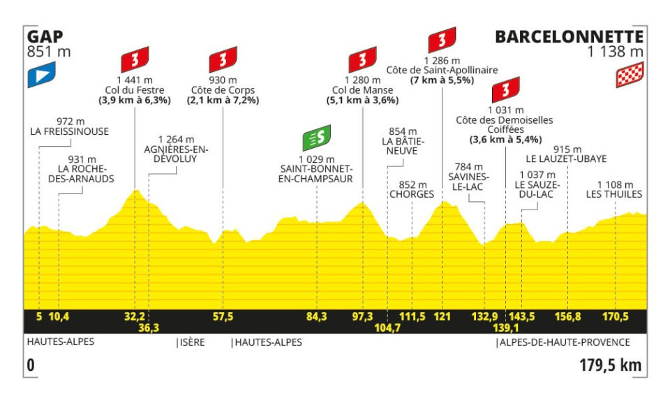 Tour de Francia 2024 - Etapa 18