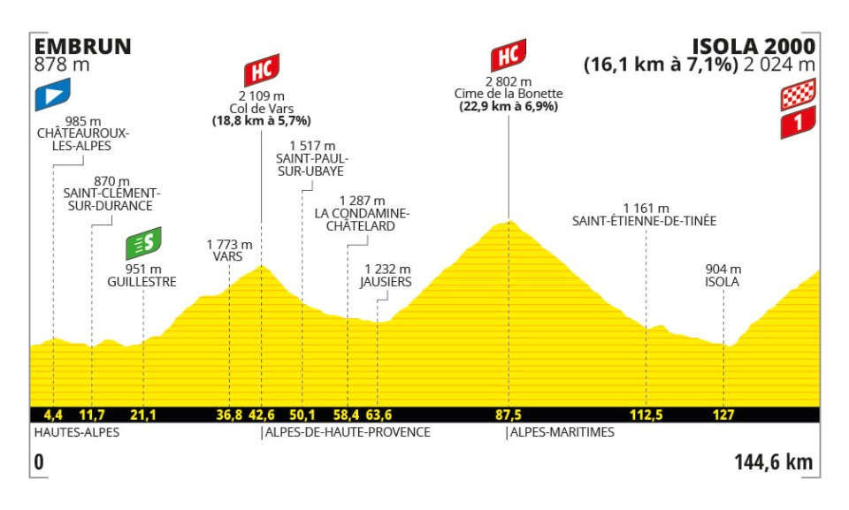 Tour de Francia 2024 - Etapa 19