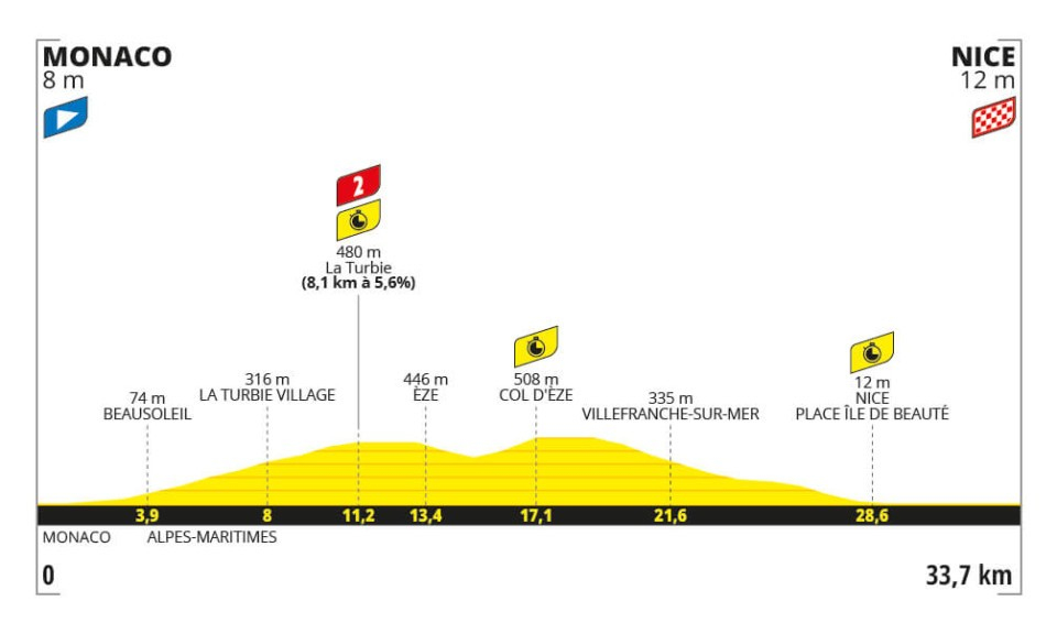 Tour de Francia 2024 - Etapa 21