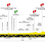 Tour de Francia 2024 - Etapa 3