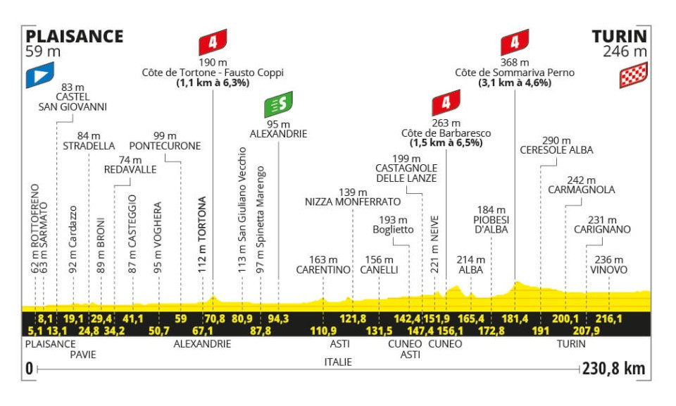 Tour de Francia 2024 - Etapa 3