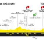 Tour de Francia 2024 - Etapa 5