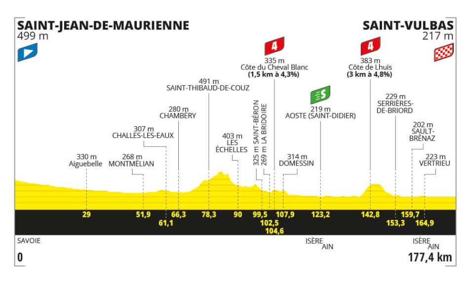 Tour de Francia 2024 - Etapa 5