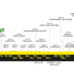Tour de Francia 2024 - Etapa 6