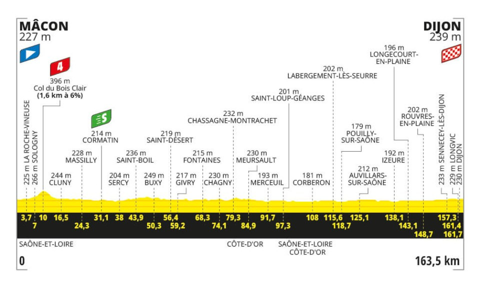 Tour de Francia 2024 - Etapa 6