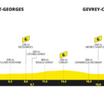 Tour de Francia 2024 - Etapa 7