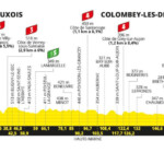 Tour de Francia 2024 - Etapa 8