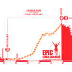 Epic Gran Canaria 2024 - Etapa 1 perfil