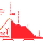 Epic Gran Canaria 2024 - Etapa 2 perfil