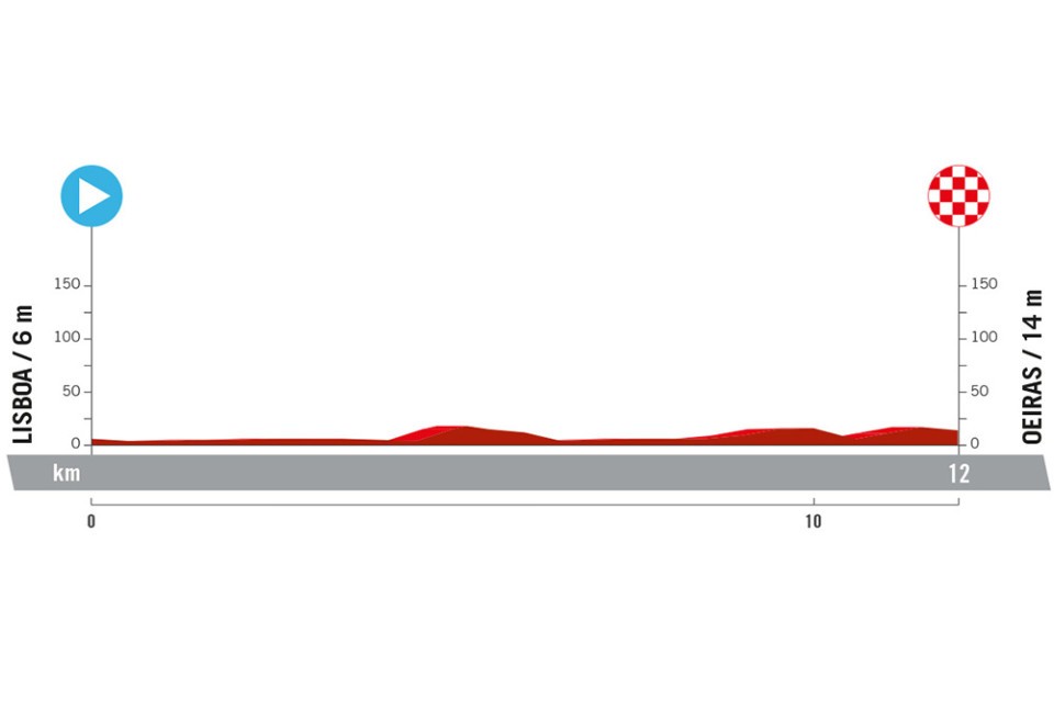 La Vuelta 2024 - Etapa 1