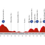 La Vuelta 2024 - Etapa 10