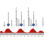 La Vuelta 2024 - Etapa 11