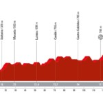 La Vuelta 2024 - Etapa 12