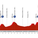 La Vuelta 2024 - Etapa 13