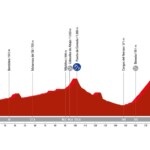 La Vuelta 2024 - Etapa 14