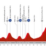 La Vuelta 2024 - Etapa 15
