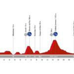 La Vuelta 2024 - Etapa 16