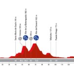 La Vuelta 2024 - Etapa 17