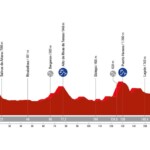La Vuelta 2024 - Etapa 18
