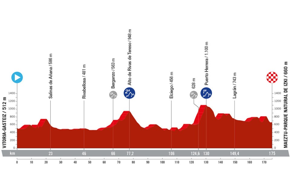 La Vuelta 2024 - Etapa 18