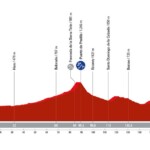 La Vuelta 2024 - Etapa 19