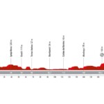 La Vuelta 2024 - Etapa 2