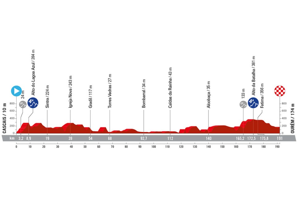 La Vuelta 2024 - Etapa 2
