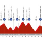La Vuelta 2024 - Etapa 20