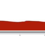 La Vuelta 2024 - Etapa 21