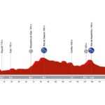 La Vuelta 2024 - Etapa 3