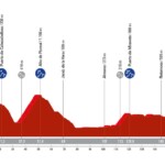 La Vuelta 2024 - Etapa 4