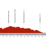 La Vuelta 2024 - Etapa 5