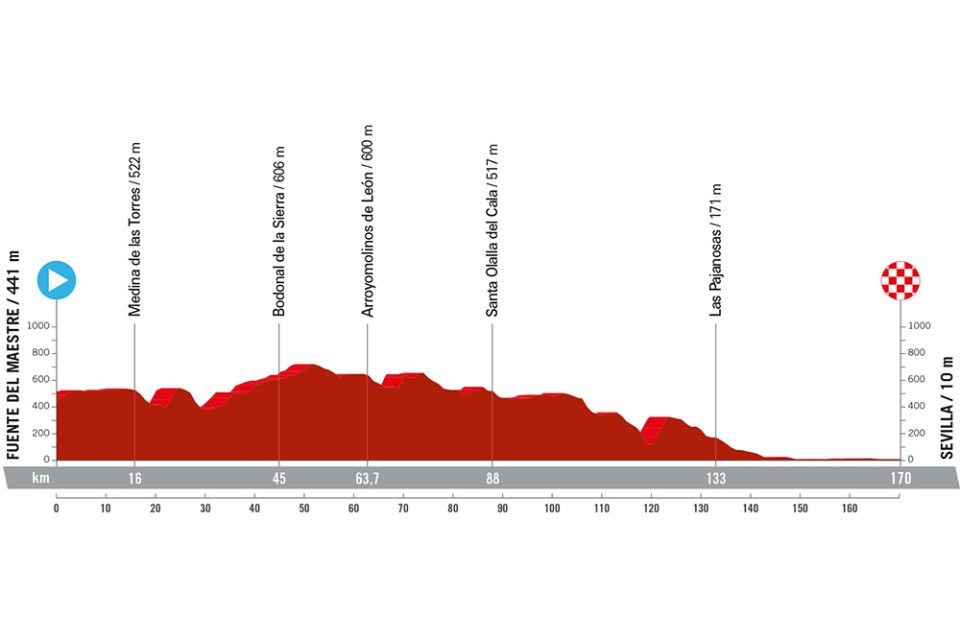 La Vuelta 2024 - Etapa 5