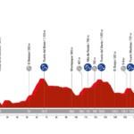La Vuelta 2024 - Etapa 6