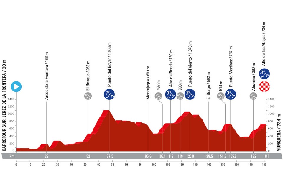 La Vuelta 2024 - Etapa 6
