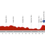 La Vuelta 2024 - Etapa 7